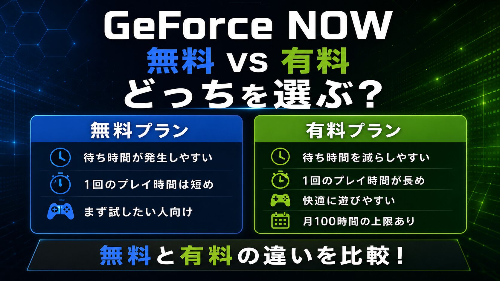 GeForce NOW無料プランと有料プランの違いを比較したアイキャッチ画像